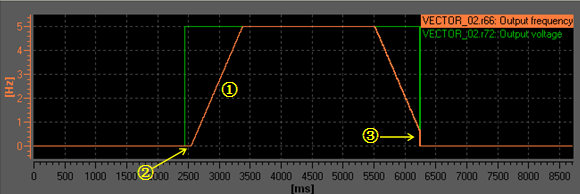 วิธีการตั้งค่า SINAMICS S120 เป็นแหล่งแรงดันไฟฟ้าที่ปรับได้?