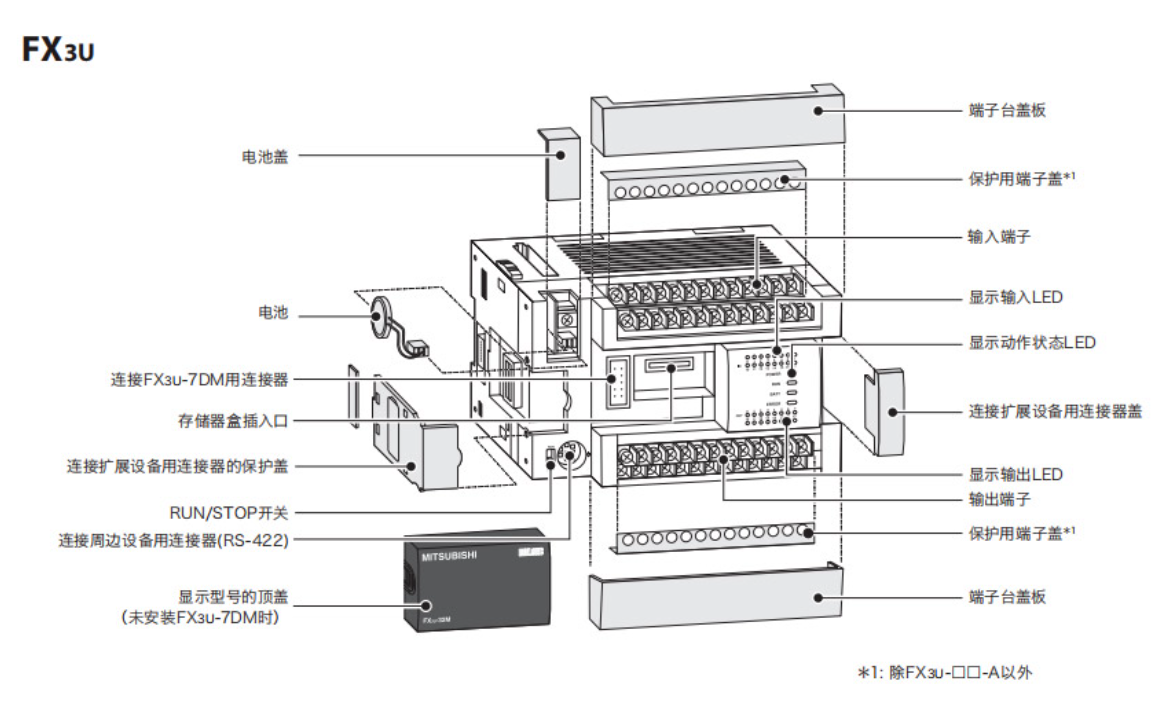 ตัวควบคุมโปรแกรม Mitsubishi Electric PLC FX3U 32MT FX3U 32MT / ES-A2