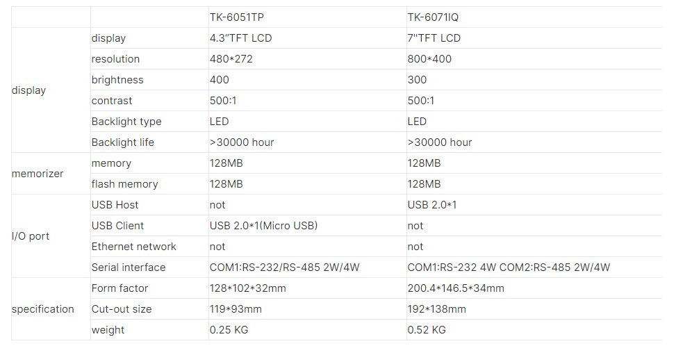 7 นิ้ว WEINVIEW TK-6071IP DC 24V 800 * 400 ความละเอียดหน้าจอสัมผัสมนุษย์เครื่องอินเตอร์เฟซ2