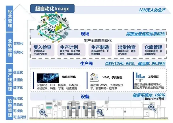 Omron & ZhongPing ใช้โซลูชั่นโรงงาน AI ในการแข่งขัน Li Chuang 2025 เพื่อเพิ่มความเข้าถึงการผลิตที่สมาร์ท2